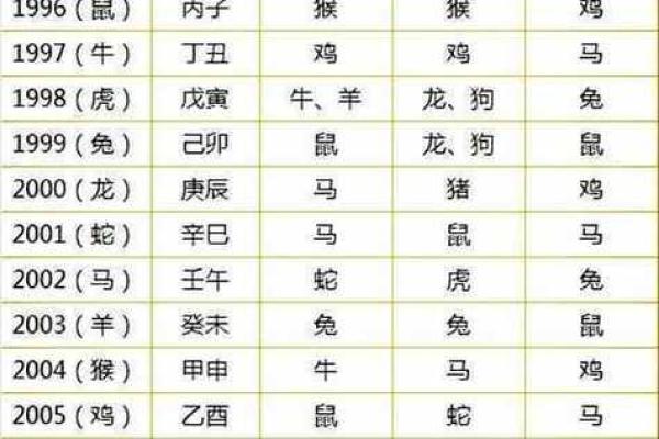 80年属什么的生肖_80年属什么生肖揭秘1980年出生者的生肖属相