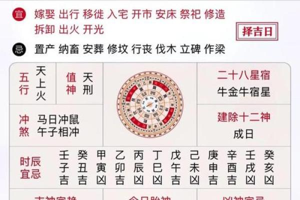 农历2月开光吉日最佳时辰与祈福指南