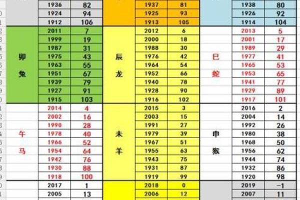 68年出生属什么生肖_67年出生属什么生肖