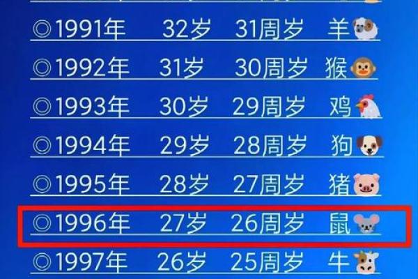 今年26岁属什么生肖的 995年属什么生肖的