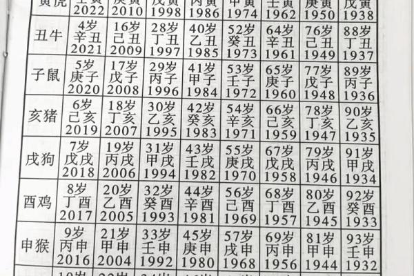 69年属什么生肖多少岁 69年属鸡今年多少岁2023年属鸡人年龄详解