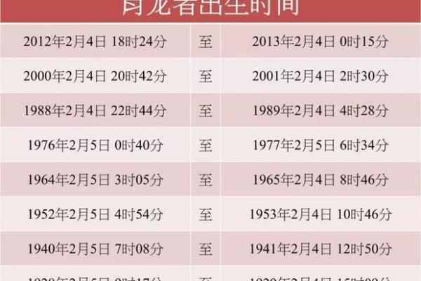 2024年属龙五行属什么命 24年木龙缺什么取名字好