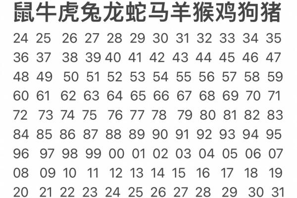 1924年属什么生肖_1924年属什么生肖鼠的命运