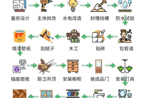 2026年4月装修需要多久 新房装修4月动工多久能完工