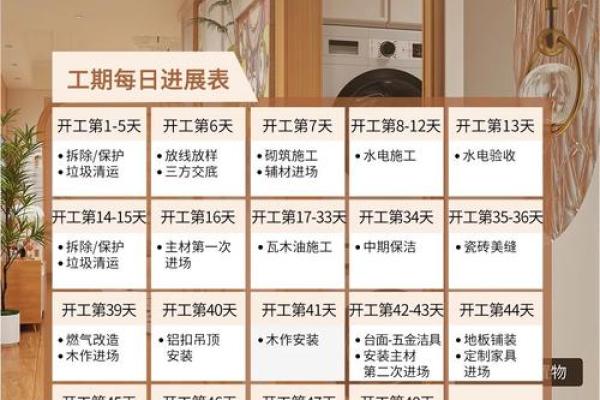 2026年11月装修需要多久 新房装修时间多久能入住