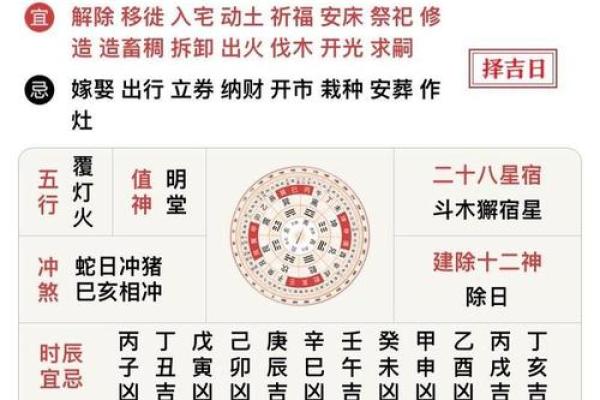 4月适合装修的黄道吉日 4月装修动工黄道吉日一览表