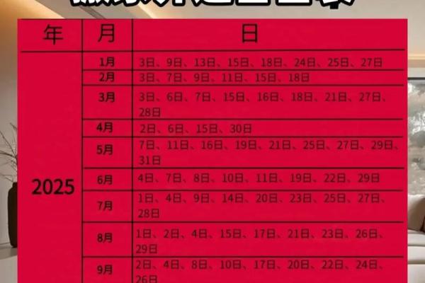 2025年10月装修日子怎么挑吉日 2025年10月装修黄道吉日查询