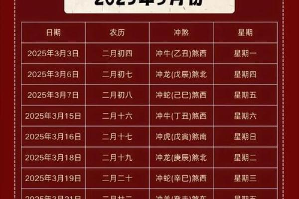 2025年装修吉日一览表 新房装修开工吉日2025