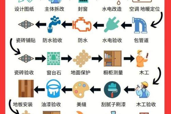 2026年5月家庭装修开工仪式 家庭装修开工仪式流程指南