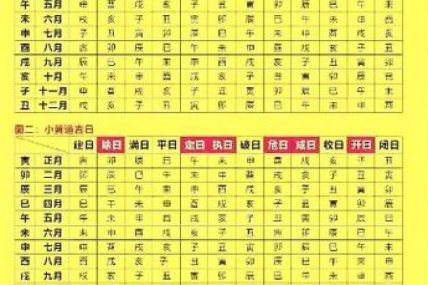 3月份装修的黄道吉日查询 2026年3月装修开工吉日一览表