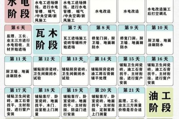 2026年5月装修需要多久 新房装修时间节点2026年5月