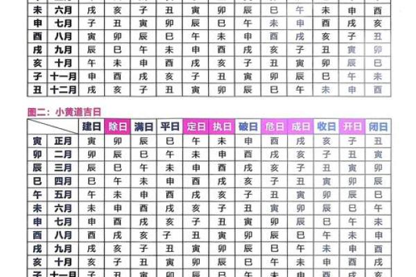 6月份装修的黄道吉日查询 2026年6月装修开工吉日一览表