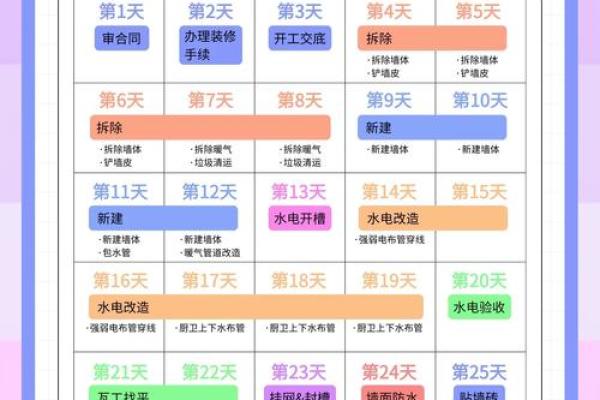 2026年2月最佳装修时间 明年二月新房装修最佳日期