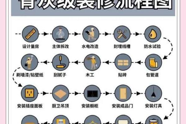 2026年2月最佳装修时间 2026年2月装修吉日查询