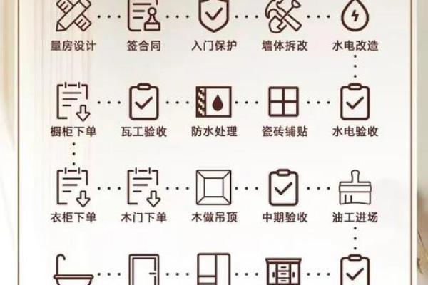 2026年4月装修最佳时间表 2026年4月装修吉日查询
