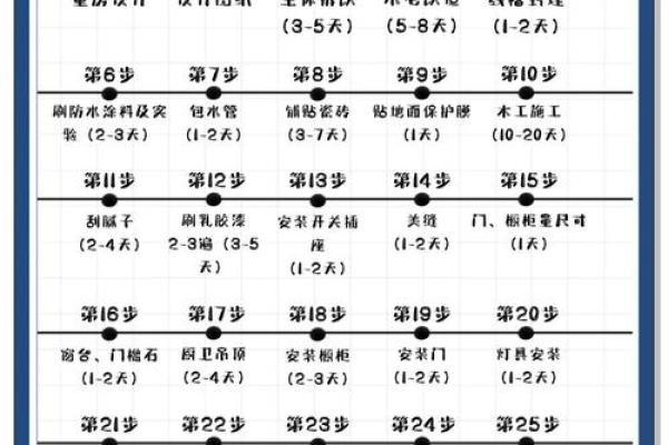 2026年3月装修需要多久 新房装修时间要多久2026年3月