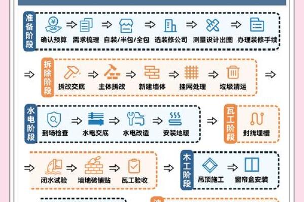 2026年5月装修吉日一览表 2026年5月装修最佳吉日查询