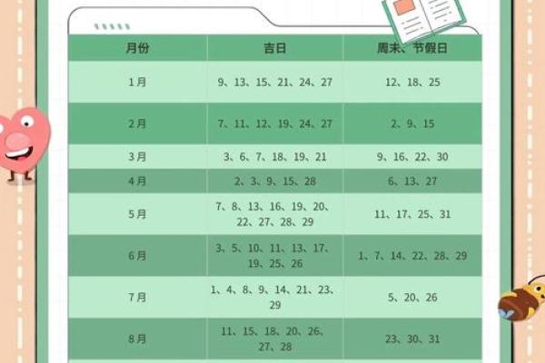 2025年12月装修吉日 2025年12月装修黄道吉日查询
