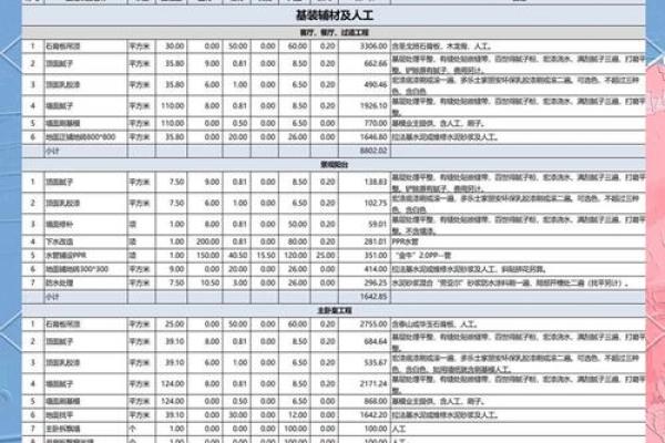 2026年1月装修最佳时间表 春节前装修时间安排表